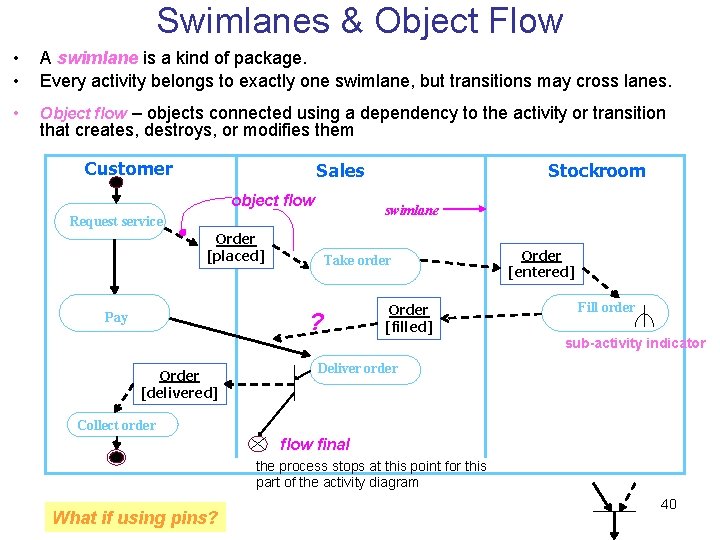 Swimlanes & Object Flow • • A swimlane is a kind of package. Every Swimlanes & Object Flow • • A swimlane is a kind of package. Every