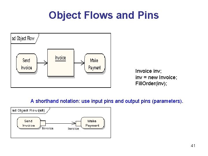 Object Flows and Pins Invoice inv; inv = new Invoice; Fill. Order(inv); A shorthand Object Flows and Pins Invoice inv; inv = new Invoice; Fill. Order(inv); A shorthand