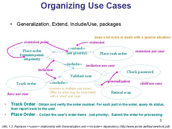 Organizing Use Cases • Generalization, Extend, Include/Use, packages does a bit more or deals Organizing Use Cases • Generalization, Extend, Include/Use, packages does a bit more or deals