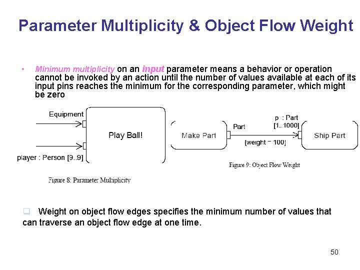 Parameter Multiplicity & Object Flow Weight • Minimum multiplicity on an input parameter means Parameter Multiplicity & Object Flow Weight • Minimum multiplicity on an input parameter means