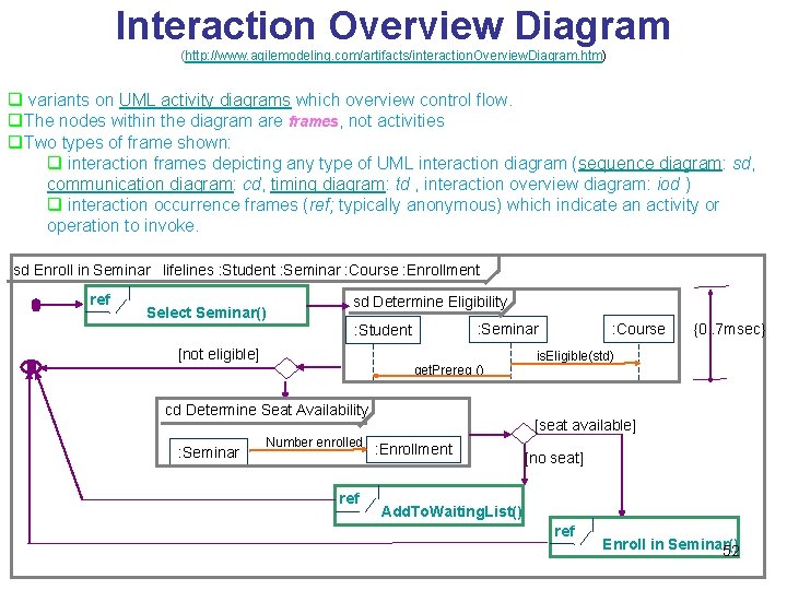 Interaction Overview Diagram (http: //www. agilemodeling. com/artifacts/interaction. Overview. Diagram. htm) q variants on UML Interaction Overview Diagram (http: //www. agilemodeling. com/artifacts/interaction. Overview. Diagram. htm) q variants on UML
