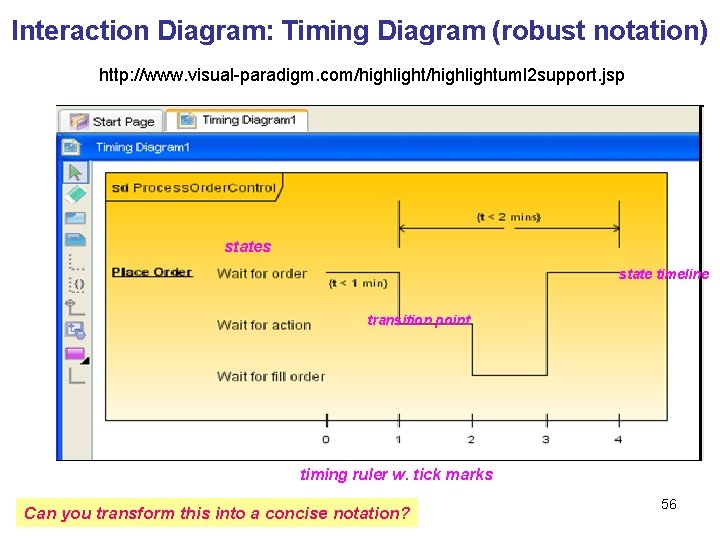 Interaction Diagram: Timing Diagram (robust notation) http: //www. visual-paradigm. com/highlightuml 2 support. jsp states Interaction Diagram: Timing Diagram (robust notation) http: //www. visual-paradigm. com/highlightuml 2 support. jsp states