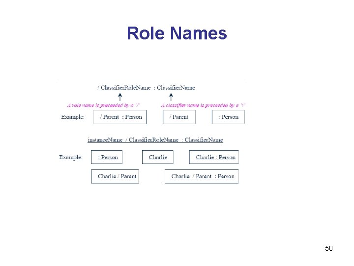 Role Names 58 Role Names 58
