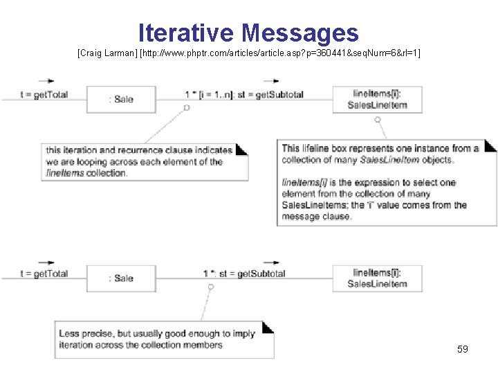 Iterative Messages [Craig Larman] [http: //www. phptr. com/articles/article. asp? p=360441&seq. Num=6&rl=1] 59 