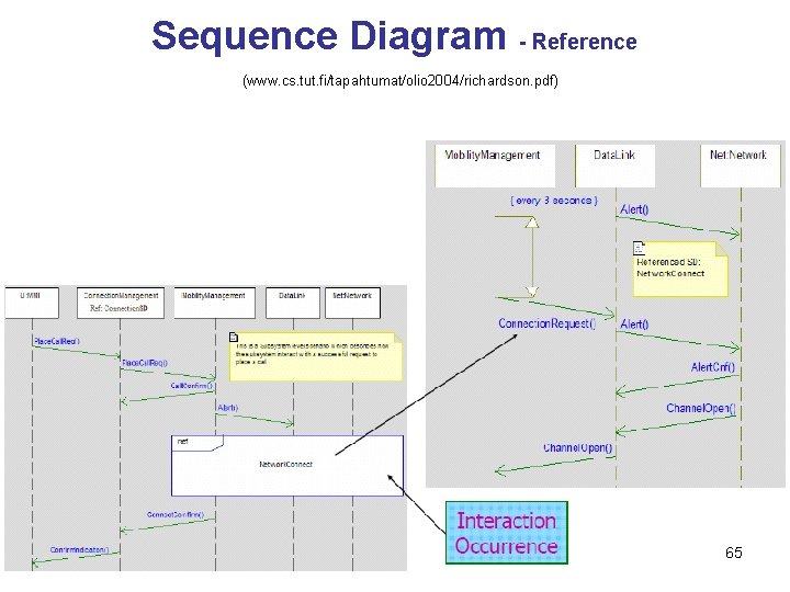 Sequence Diagram - Reference (www. cs. tut. fi/tapahtumat/olio 2004/richardson. pdf) 65 Sequence Diagram - Reference (www. cs. tut. fi/tapahtumat/olio 2004/richardson. pdf) 65
