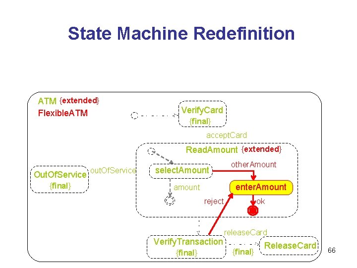 State Machine Redefinition ATM {extended} Flexible. ATM Verify. Card {final} accept. Card Read. Amount State Machine Redefinition ATM {extended} Flexible. ATM Verify. Card {final} accept. Card Read. Amount