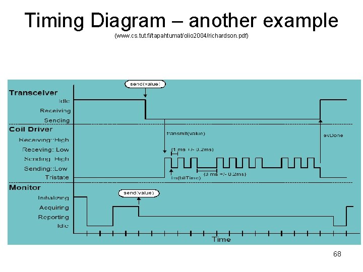 Timing Diagram – another example (www. cs. tut. fi/tapahtumat/olio 2004/richardson. pdf) 68 Timing Diagram – another example (www. cs. tut. fi/tapahtumat/olio 2004/richardson. pdf) 68