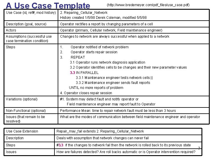 A Use Case Template (http: //www. bredemeyer. com/pdf_files/use_case. pdf) Use Case (id, ref#, mod A Use Case Template (http: //www. bredemeyer. com/pdf_files/use_case. pdf) Use Case (id, ref#, mod