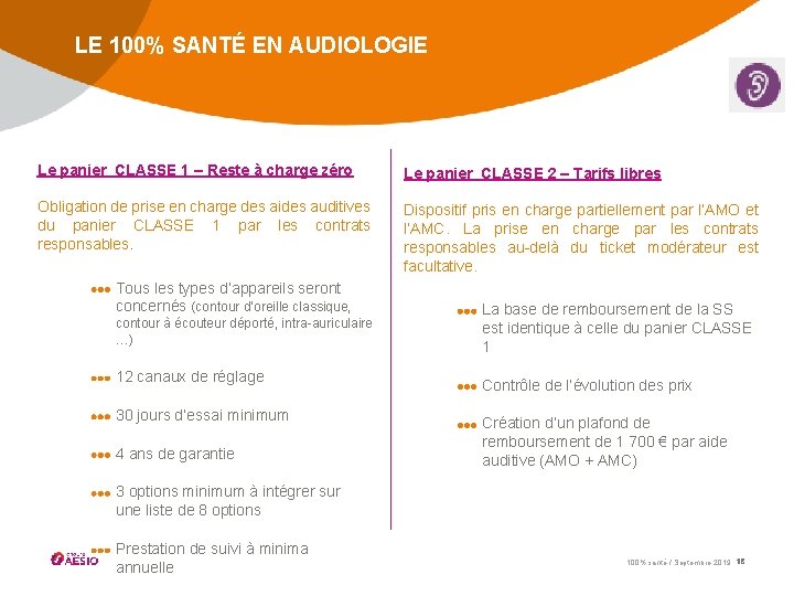 LE 100% SANTÉ EN AUDIOLOGIE Le panier CLASSE 1 – Reste à charge zéro