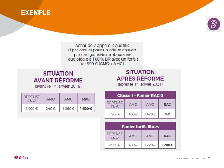 EXEMPLE 100% santé / Septembre 2019 20 