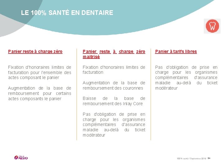 LE 100% SANTÉ EN DENTAIRE Panier reste à charge zéro maitrisé Panier à tarifs