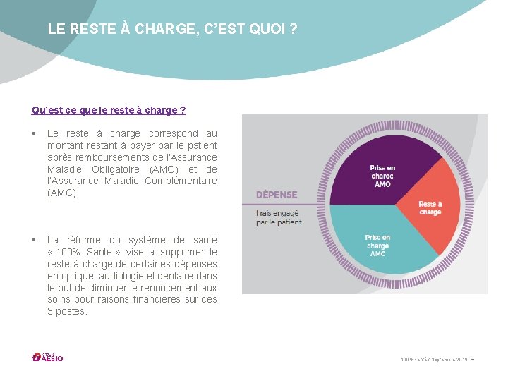 LE RESTE À CHARGE, C’EST QUOI ? Qu’est ce que le reste à charge