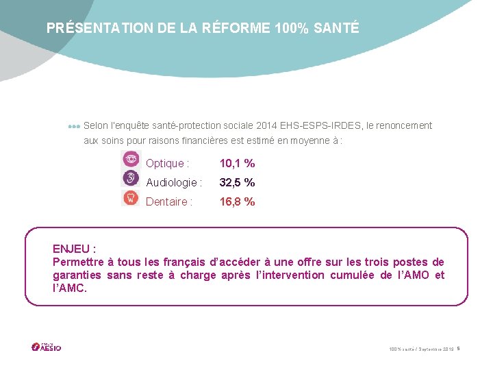 PRÉSENTATION DE LA RÉFORME 100% SANTÉ Selon l’enquête santé-protection sociale 2014 EHS-ESPS-IRDES, le renoncement