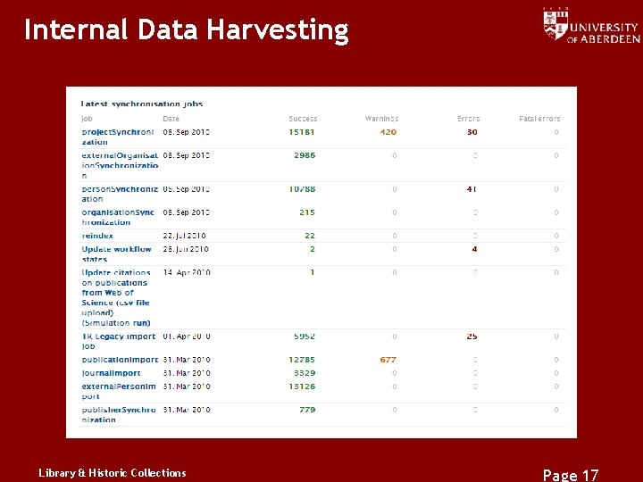 Internal Data Harvesting Library & Historic Collections Page 17 