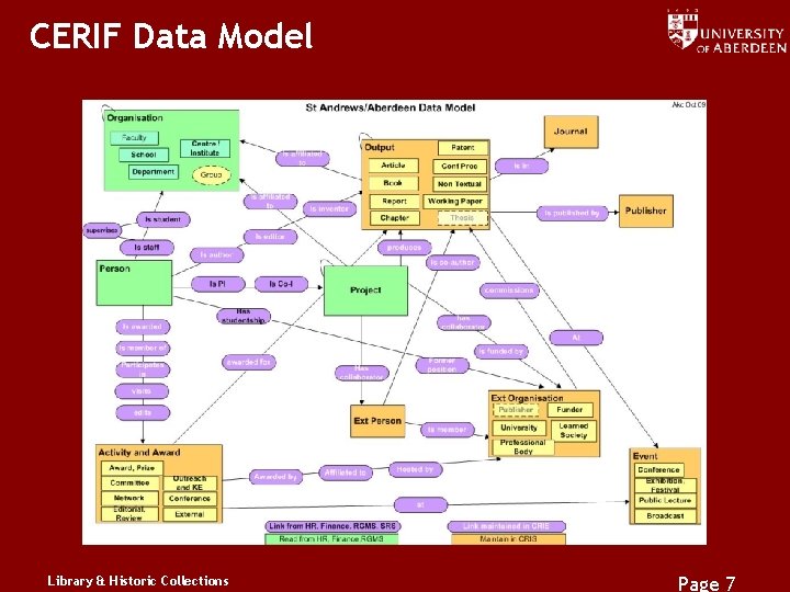 CERIF Data Model Library & Historic Collections Page 7 