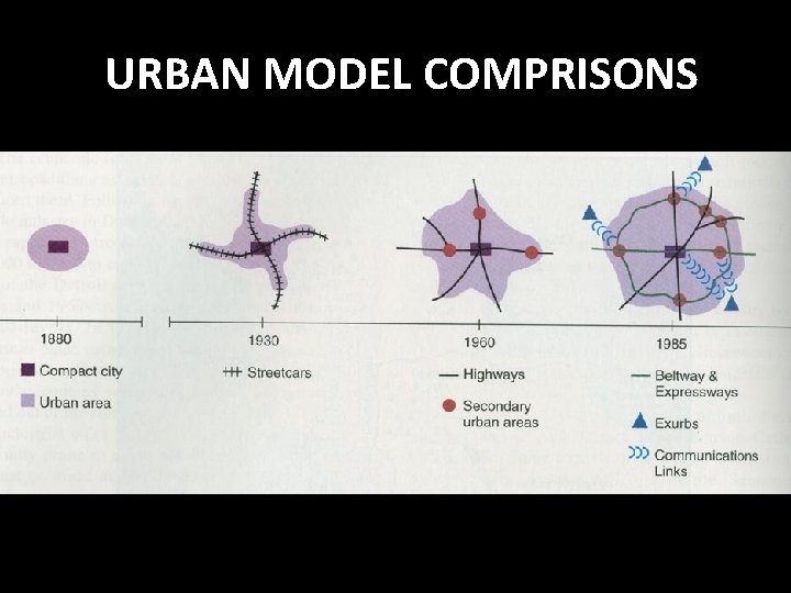 URBAN MODEL COMPRISONS URBAN MODEL COMPRISONS