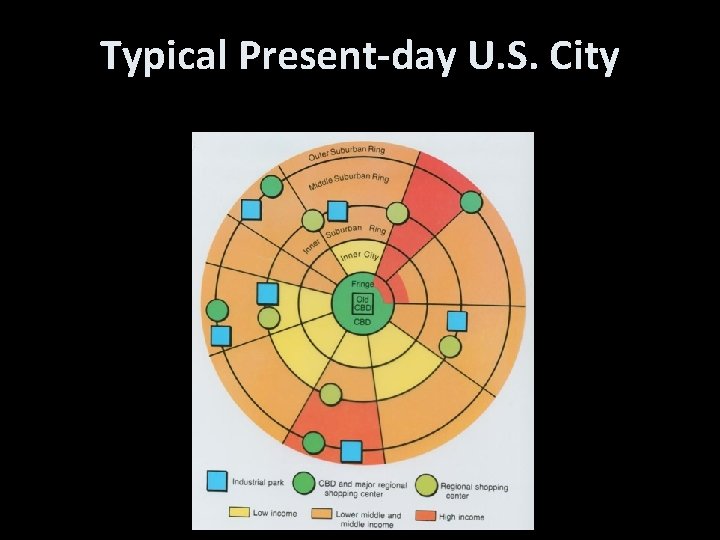 Typical Present-day U. S. City Typical Present-day U. S. City