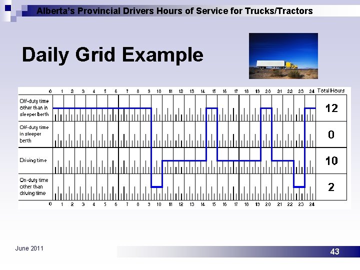 Alberta’s Provincial Drivers Hours of Service for Trucks/Tractors Daily Grid Example June 2011 43