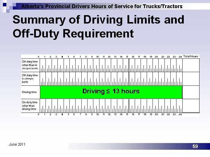 Alberta’s Provincial Drivers Hours of Service for Trucks/Tractors Summary of Driving Limits and Off-Duty