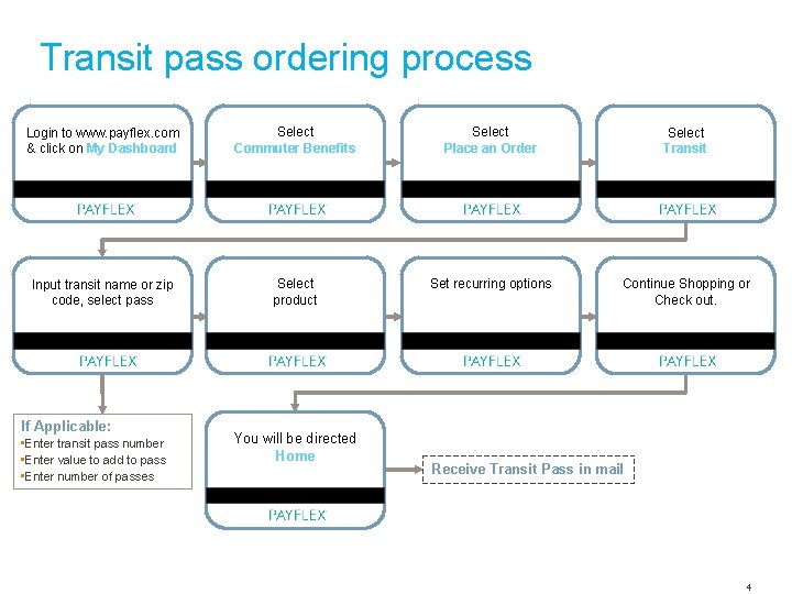 Transit pass ordering process Login to www. payflex. com & click on My Dashboard