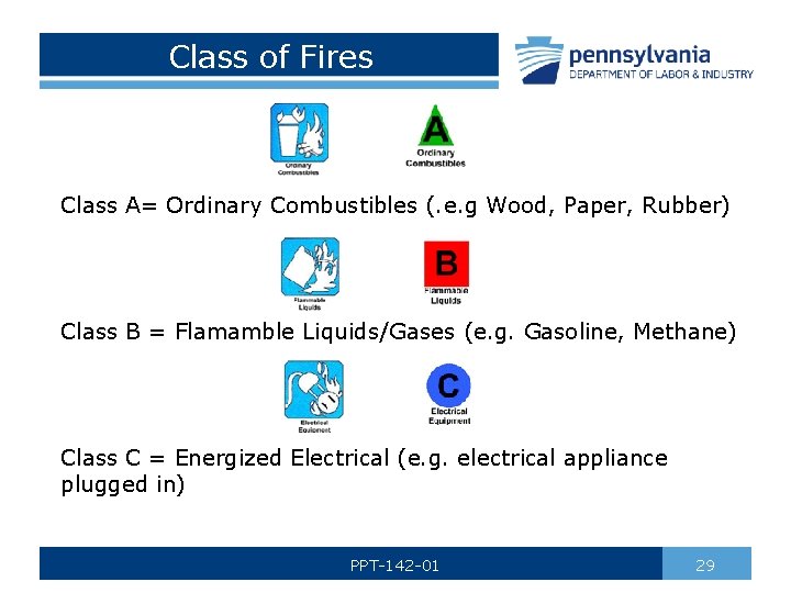 Class of Fires Class A= Ordinary Combustibles (. e. g Wood, Paper, Rubber) Class