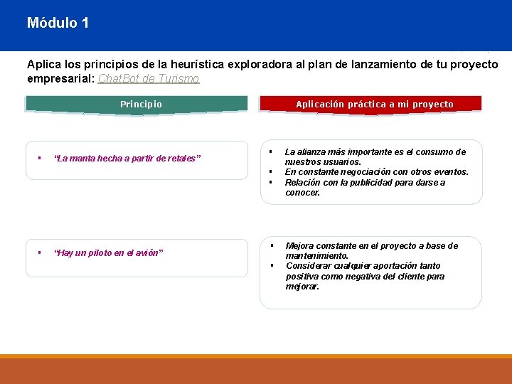 Módulo 1 Aplica los principios de la heurística exploradora al plan de lanzamiento de