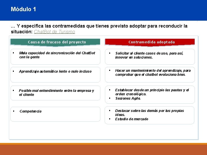 Módulo 1 … Y especifica las contramedidas que tienes previsto adoptar para reconducir la