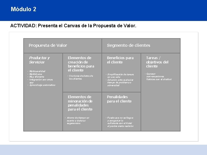 Módulo 2 ACTIVIDAD: Presenta el Canvas de la Propuesta de Valor Productos y Servicios