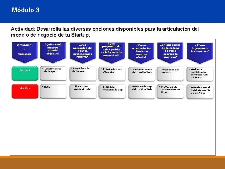 Módulo 3 Actividad: Desarrolla las diversas opciones disponibles para la articulación del modelo de