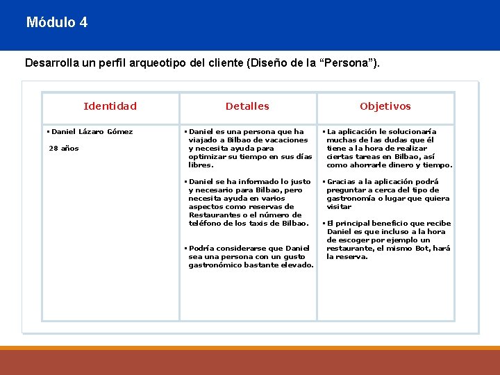 Módulo 4 Desarrolla un perfil arqueotipo del cliente (Diseño de la “Persona”). Identidad Daniel