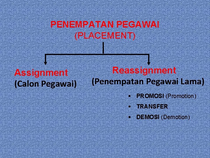 PENEMPATAN PEGAWAI (PLACEMENT) Assignment (Calon Pegawai) Reassignment (Penempatan Pegawai Lama) § PROMOSI (Promotion) § PENEMPATAN PEGAWAI (PLACEMENT) Assignment (Calon Pegawai) Reassignment (Penempatan Pegawai Lama) § PROMOSI (Promotion) §