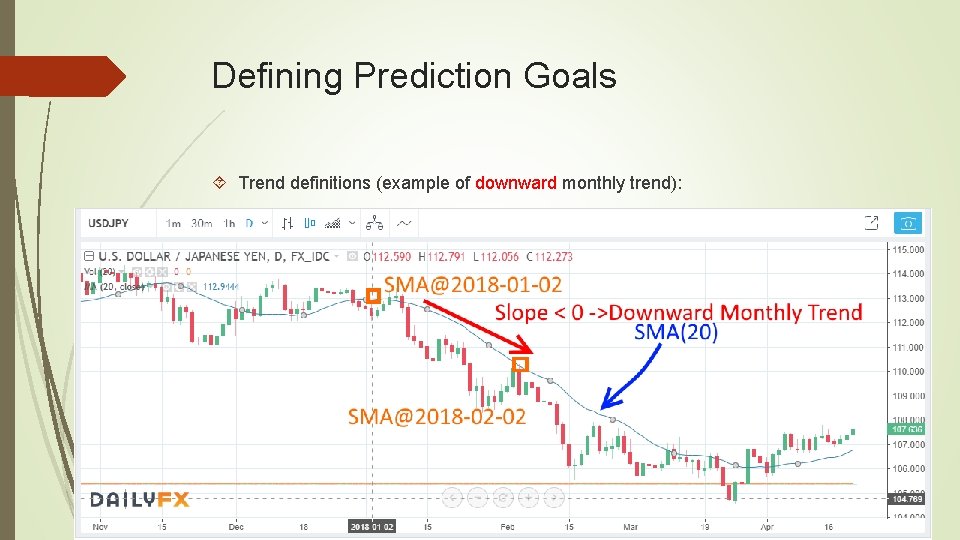 Defining Prediction Goals Trend definitions (example of downward monthly trend): 