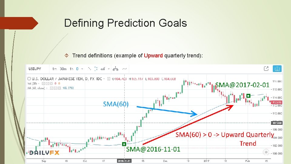 Defining Prediction Goals Trend definitions (example of Upward quarterly trend): 