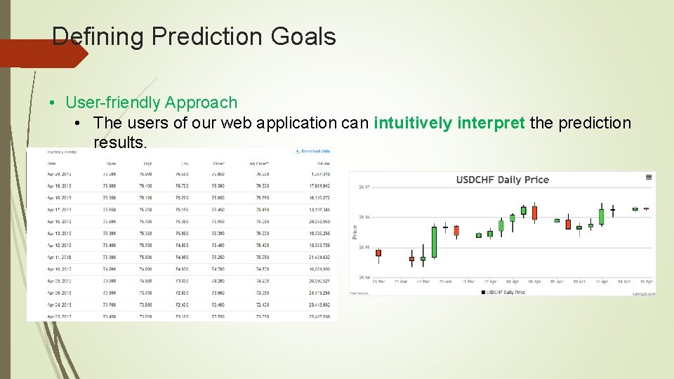 Defining Prediction Goals • User-friendly Approach • The users of our web application can
