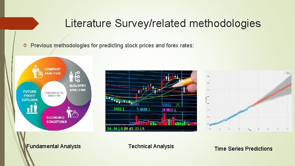 Literature Survey/related methodologies Previous methodologies for predicting stock prices and forex rates: Fundamental Analysis