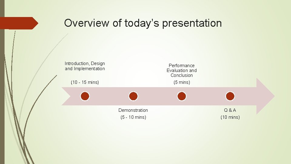 Overview of today’s presentation Introduction, Design and Implementation Performance Evaluation and Conclusion (10 -