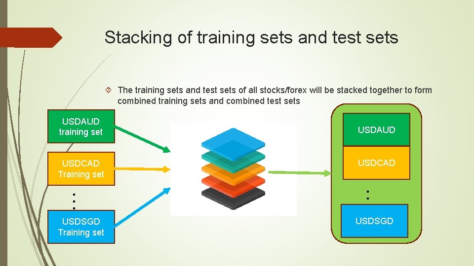 Stacking of training sets and test sets The training sets and test sets of