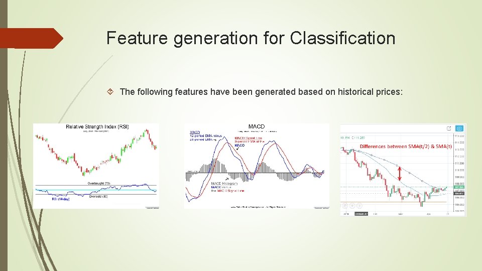 Feature generation for Classification The following features have been generated based on historical prices: