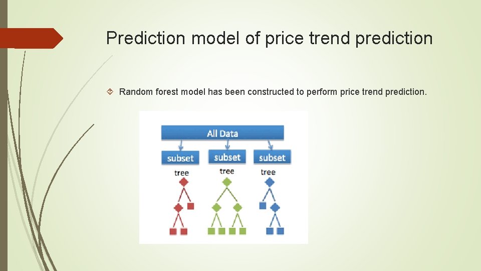 Prediction model of price trend prediction Random forest model has been constructed to perform