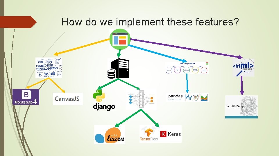 How do we implement these features? 