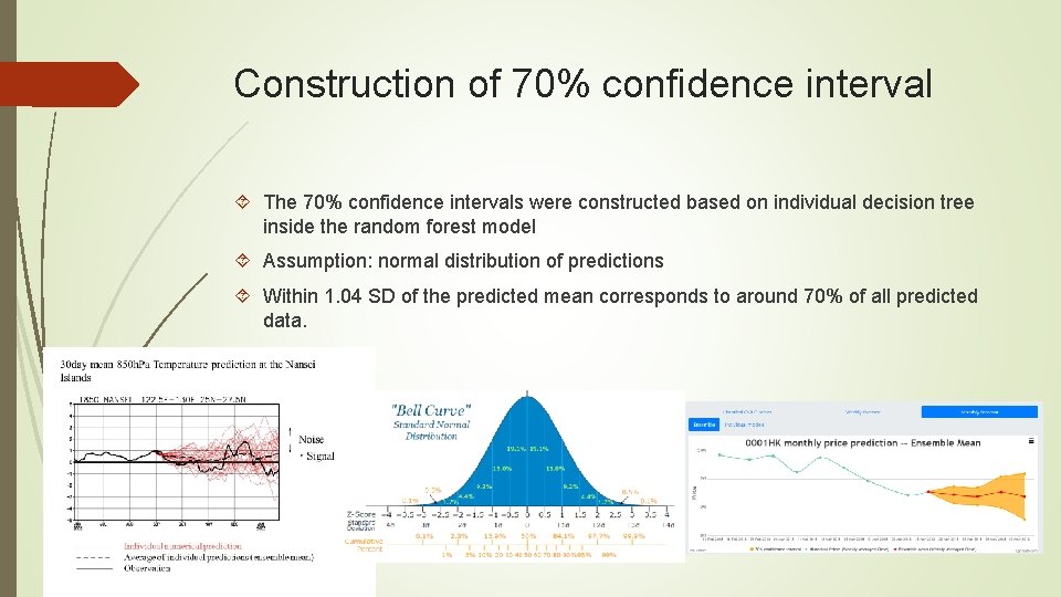Construction of 70% confidence interval The 70% confidence intervals were constructed based on individual