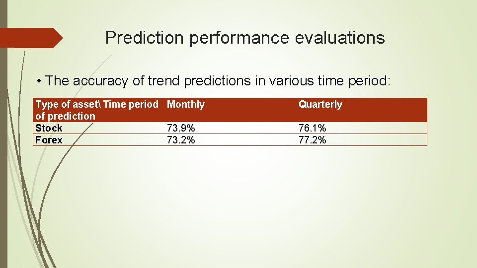 Prediction performance evaluations • The accuracy of trend predictions in various time period: Type
