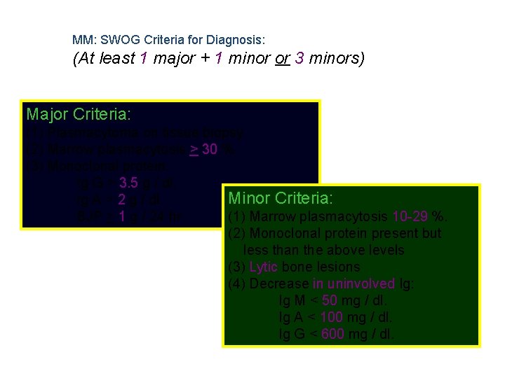 MM: SWOG Criteria for Diagnosis: (At least 1 major + 1 minor or 3