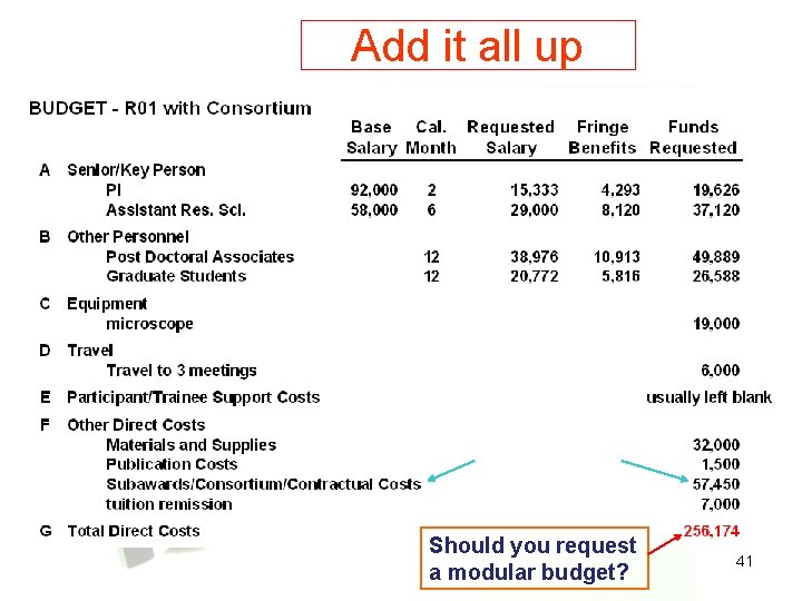 Add it all up Should you request a modular budget? 41 