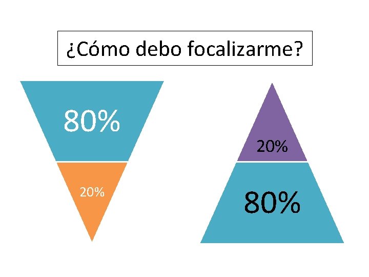 ¿Cómo debo focalizarme? 80% 20% 80% 