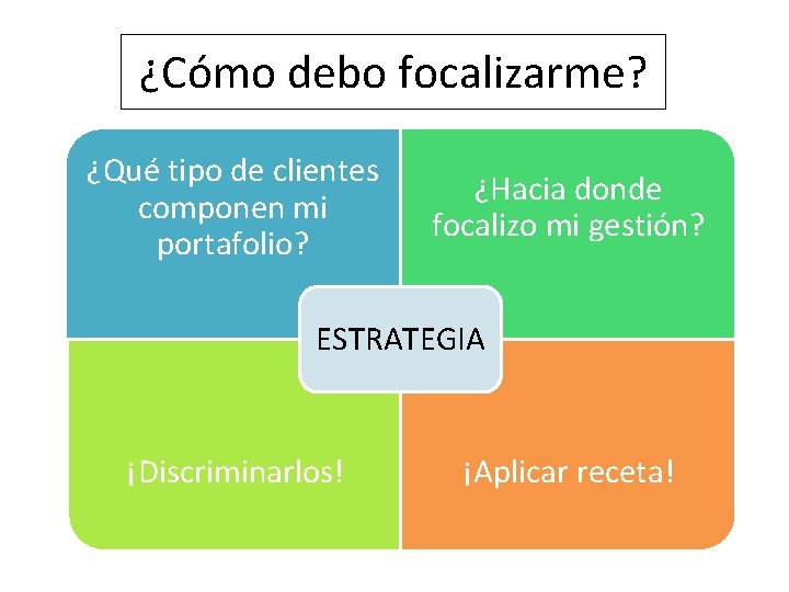 ¿Cómo debo focalizarme? ¿Qué tipo de clientes componen mi portafolio? ¿Hacia donde focalizo mi