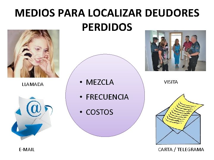 MEDIOS PARA LOCALIZAR DEUDORES PERDIDOS LLAMADA • MEZCLA VISITA • FRECUENCIA • COSTOS E-MAIL