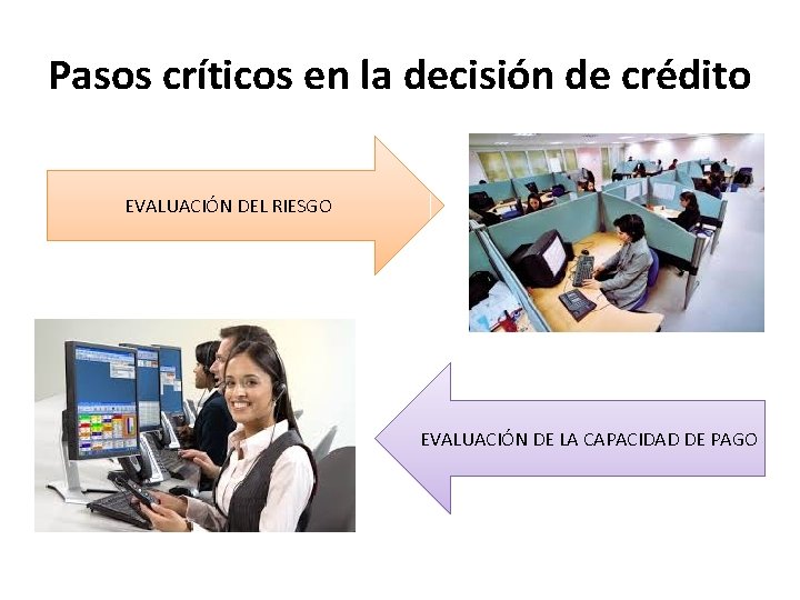 Pasos críticos en la decisión de crédito EVALUACIÓN DEL RIESGO EVALUACIÓN DE LA CAPACIDAD