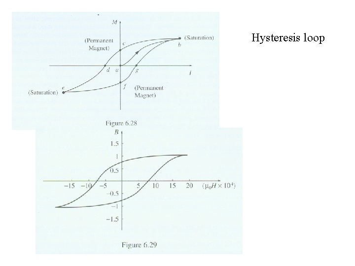 Hysteresis loop 