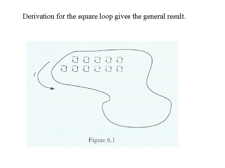 Derivation for the square loop gives the general result. 